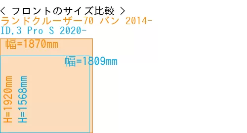 #ランドクルーザー70 バン 2014- + ID.3 Pro S 2020-